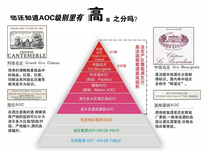 法国红酒等级